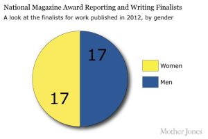 Graphic/ Mother Jones 