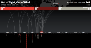 Drone warfare graphic from The Guardian's website. 
